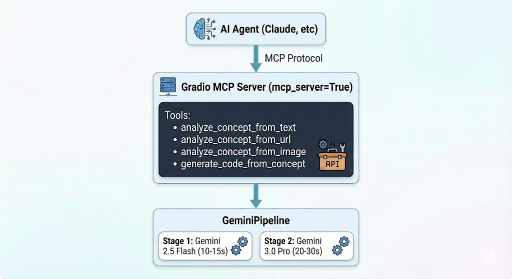 MCP Architecture Diagram