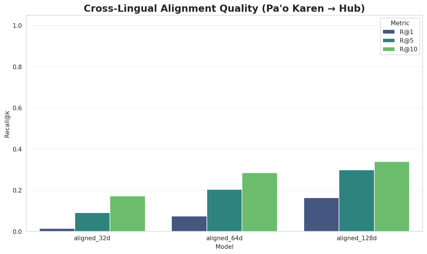 Alignment Quality
