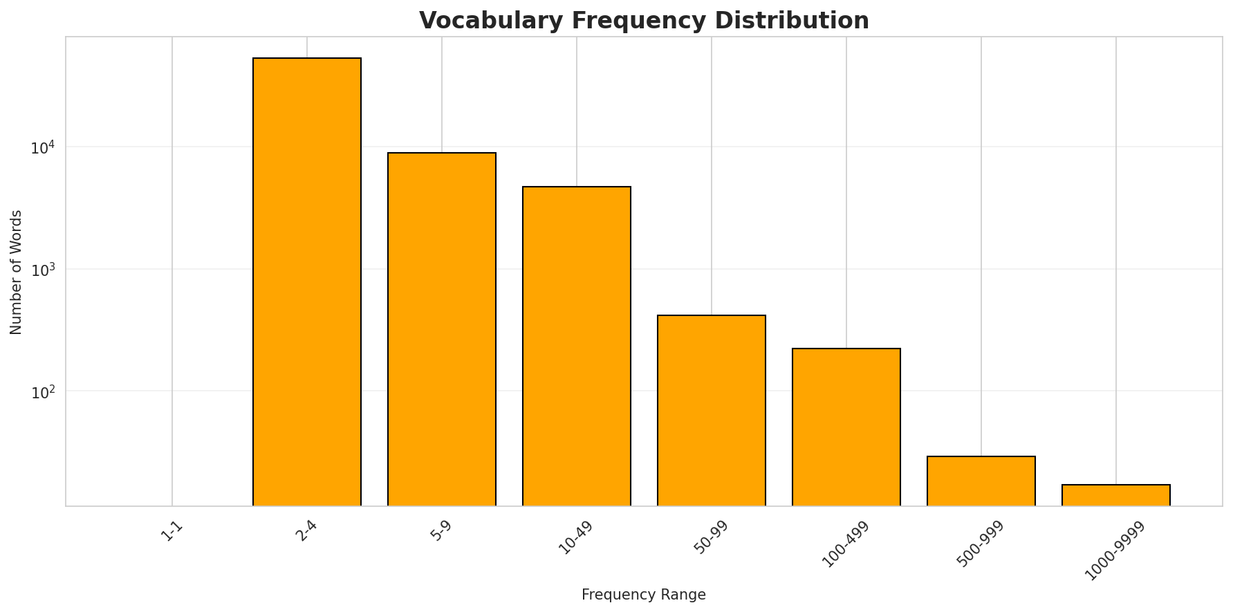 vocab_freq_dist.png